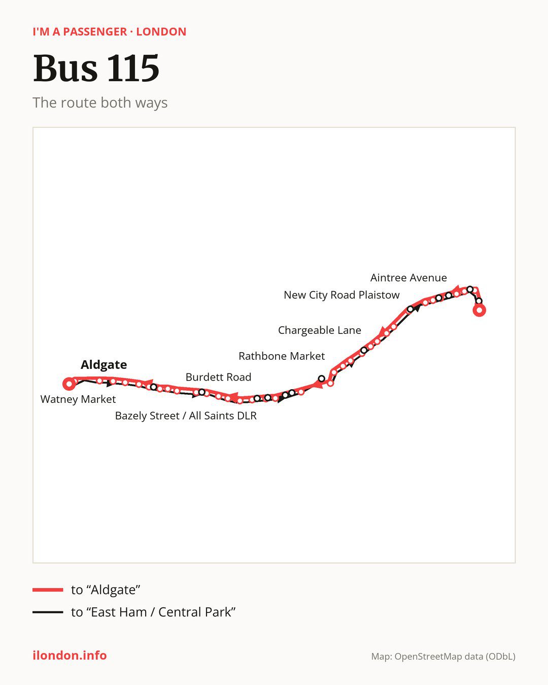 Bus route 115 in London on the map: the route both ways