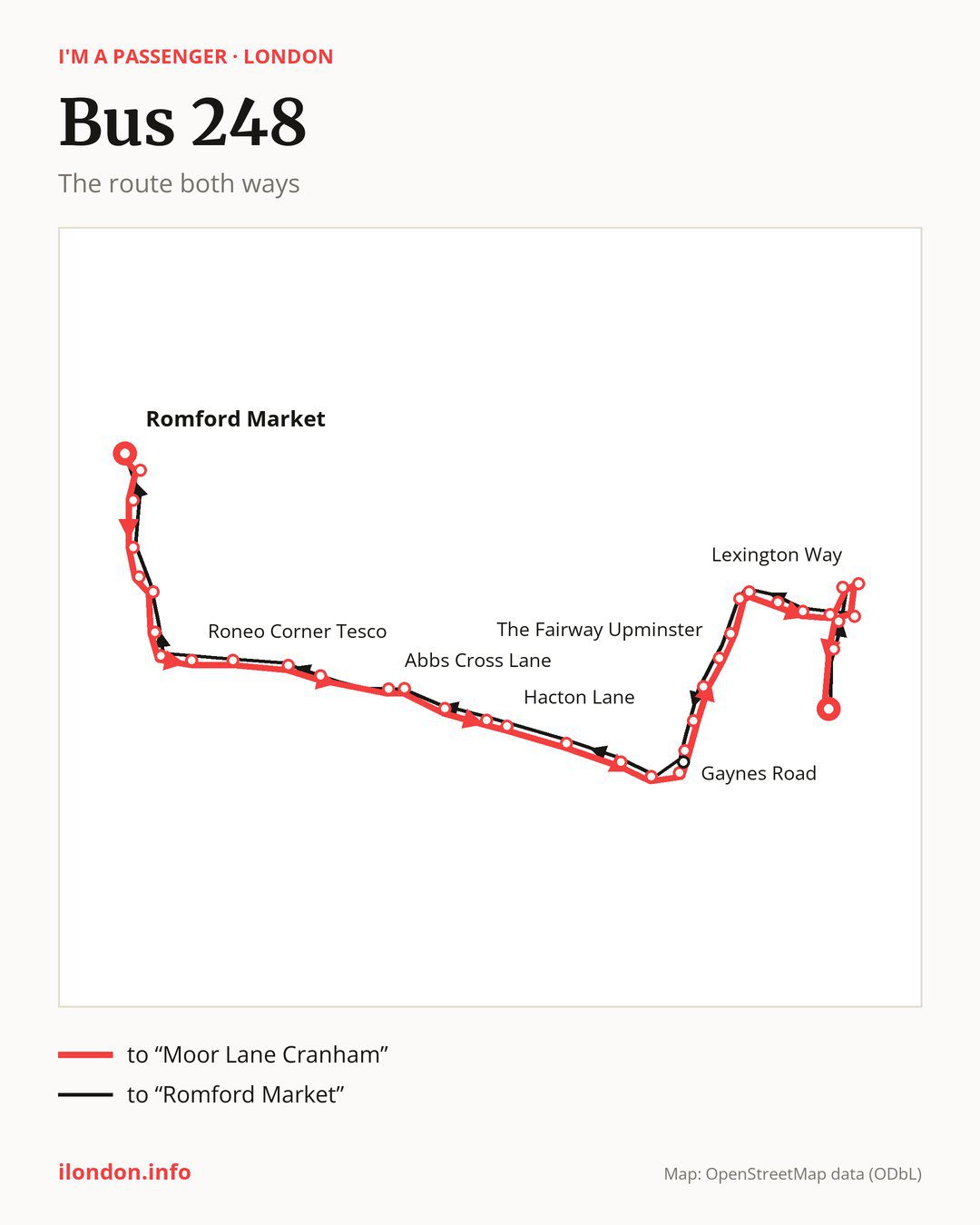 Bus route 248 in London on the map: the route both ways
