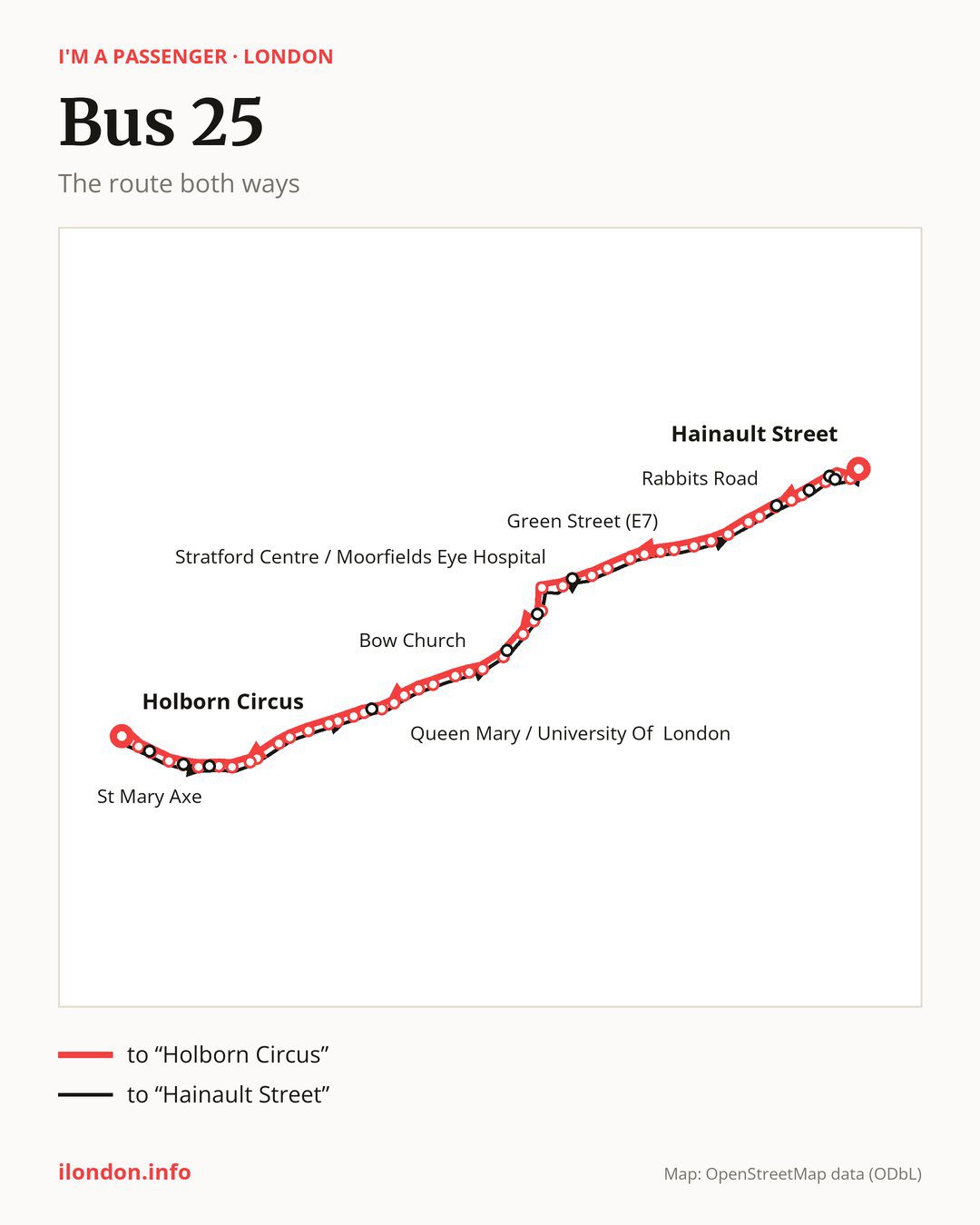 Bus route 25 in London on the map: the route both ways