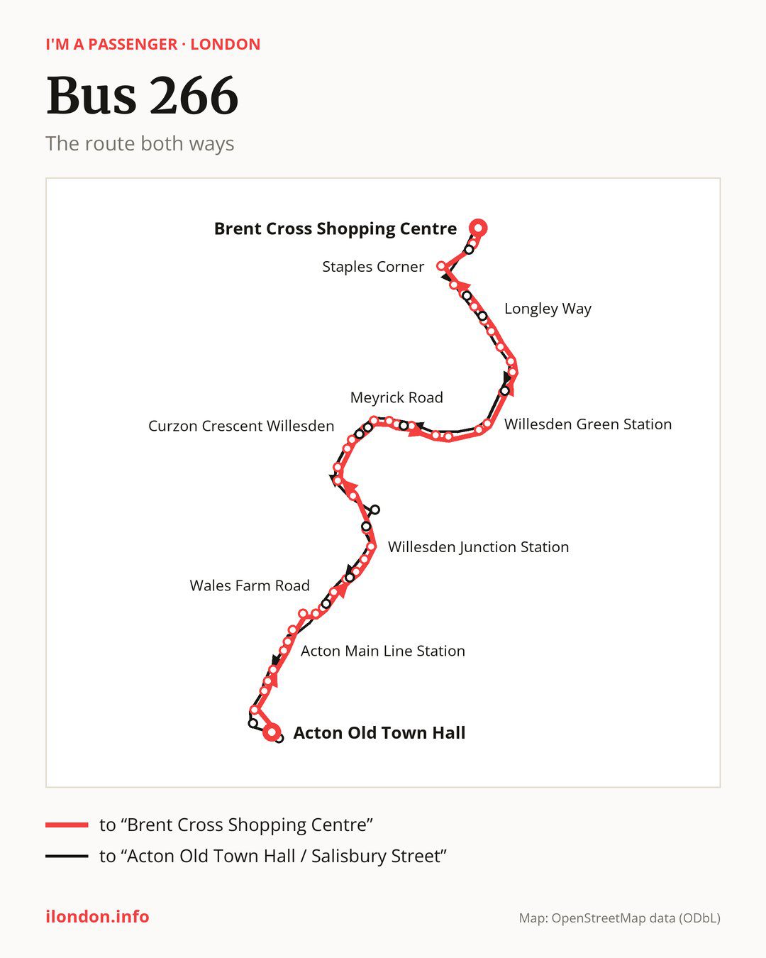 Bus route 266 in London on the map: the route both ways