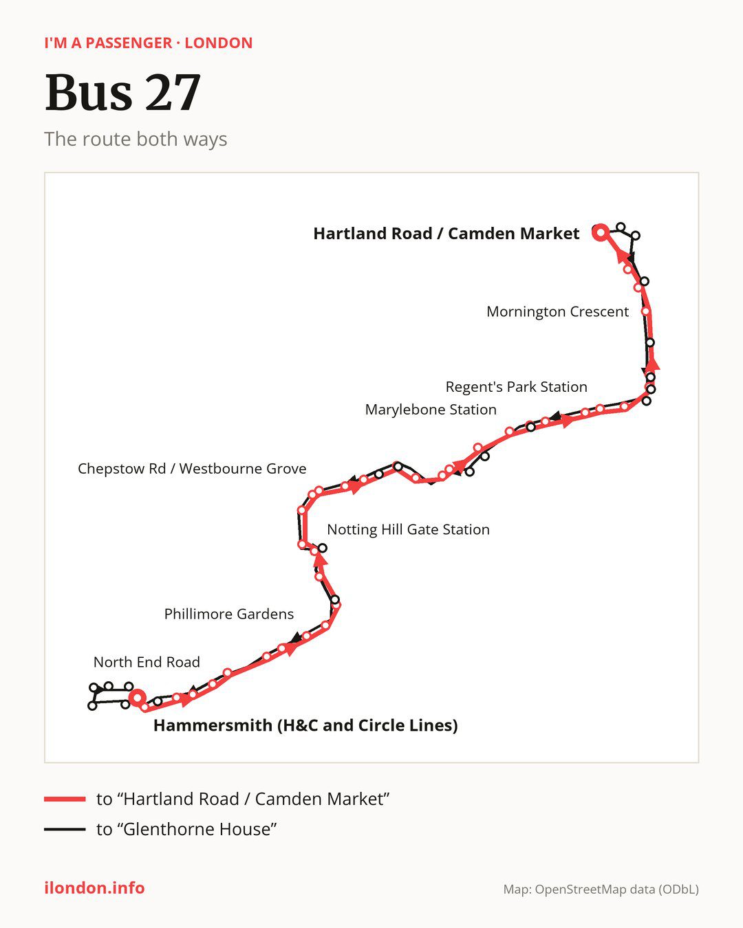 Bus route 27 in London on the map: the route both ways