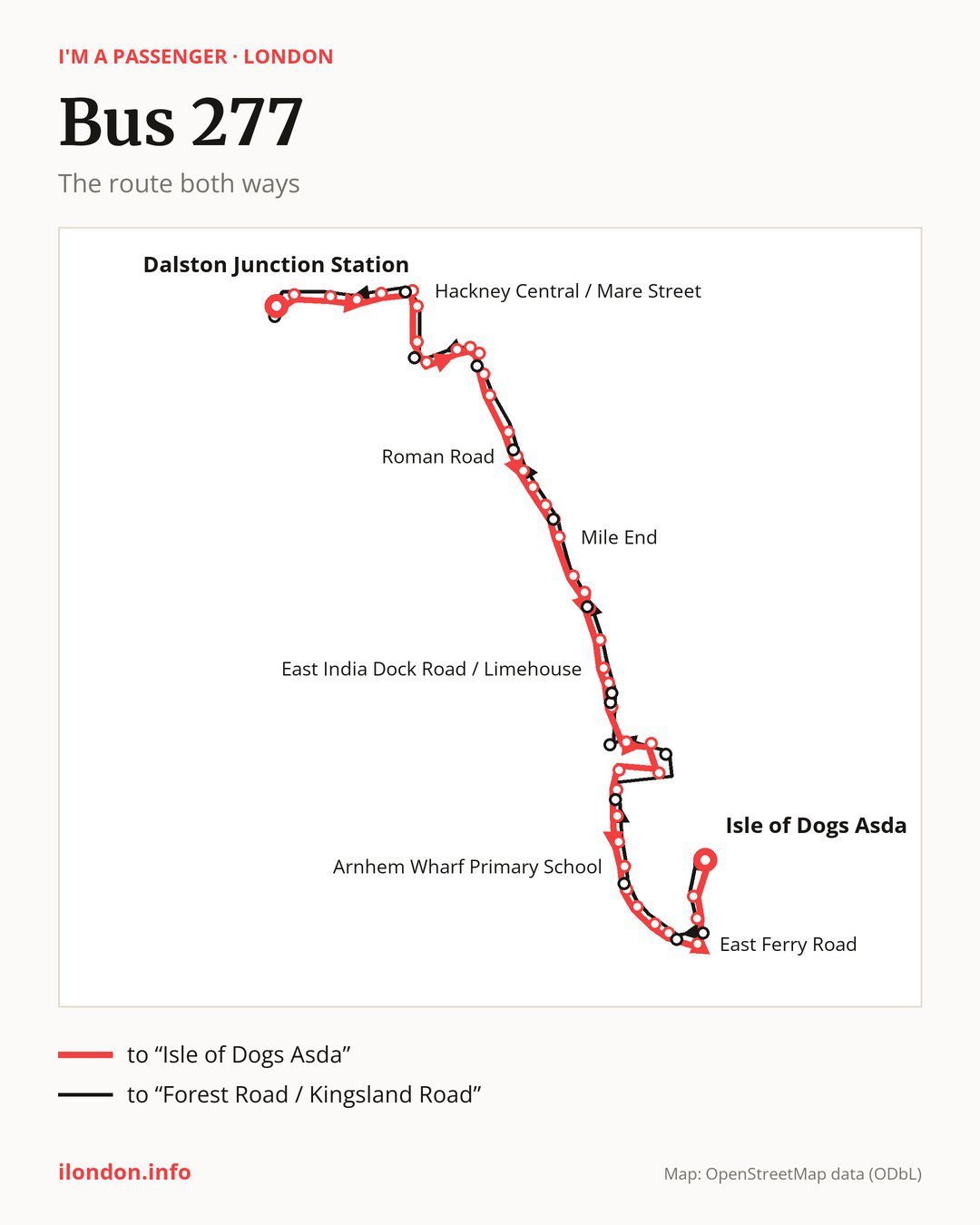 Bus route 277 in London on the map: the route both ways