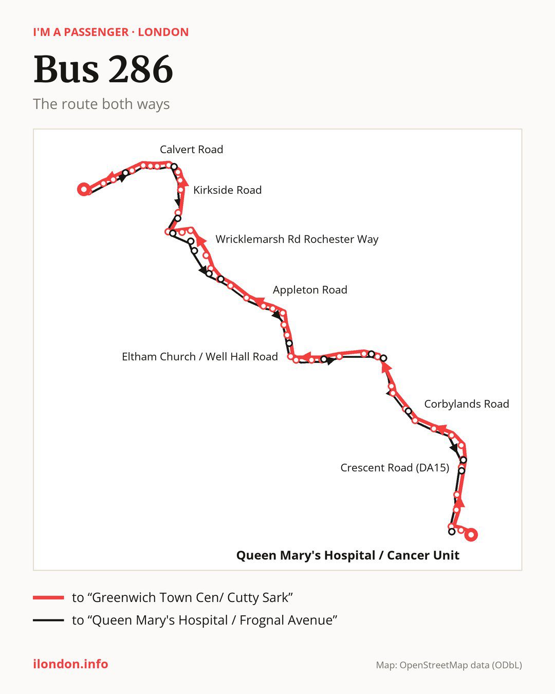 Bus route 286 in London on the map: the route both ways