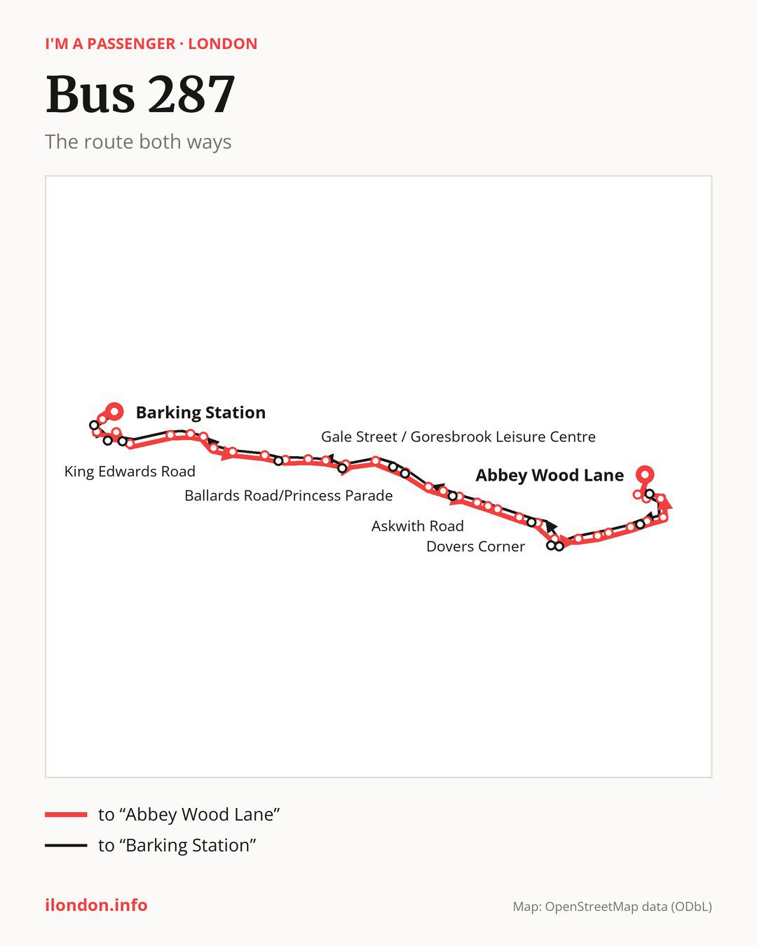 Bus route 287 in London on the map: the route both ways