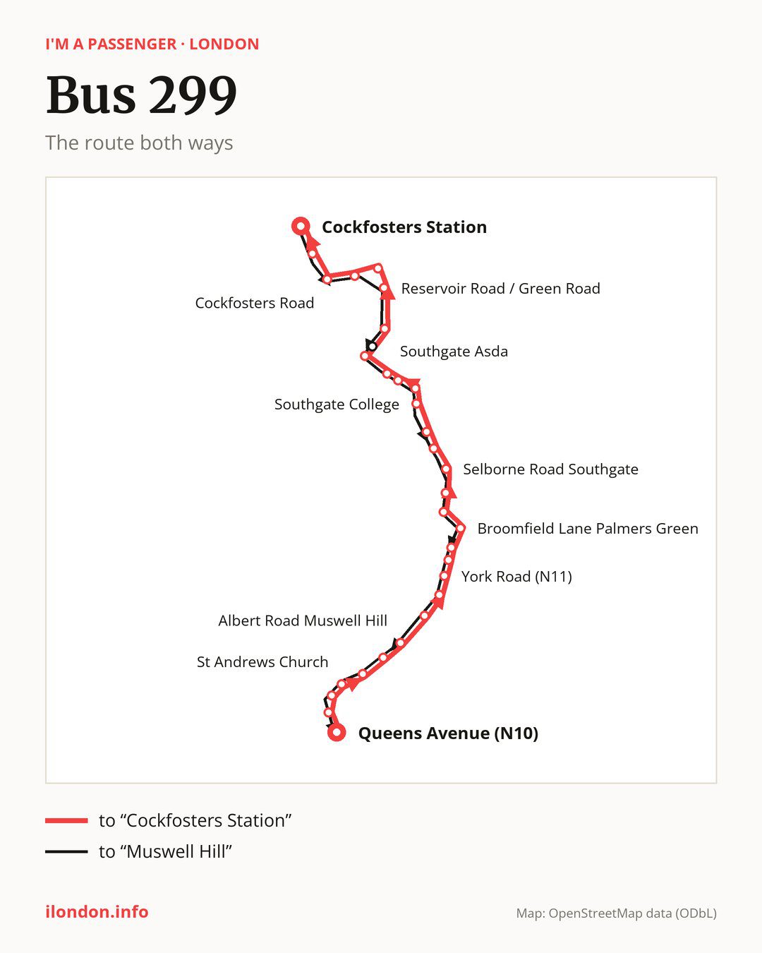 Bus route 299 in London on the map: the route both ways