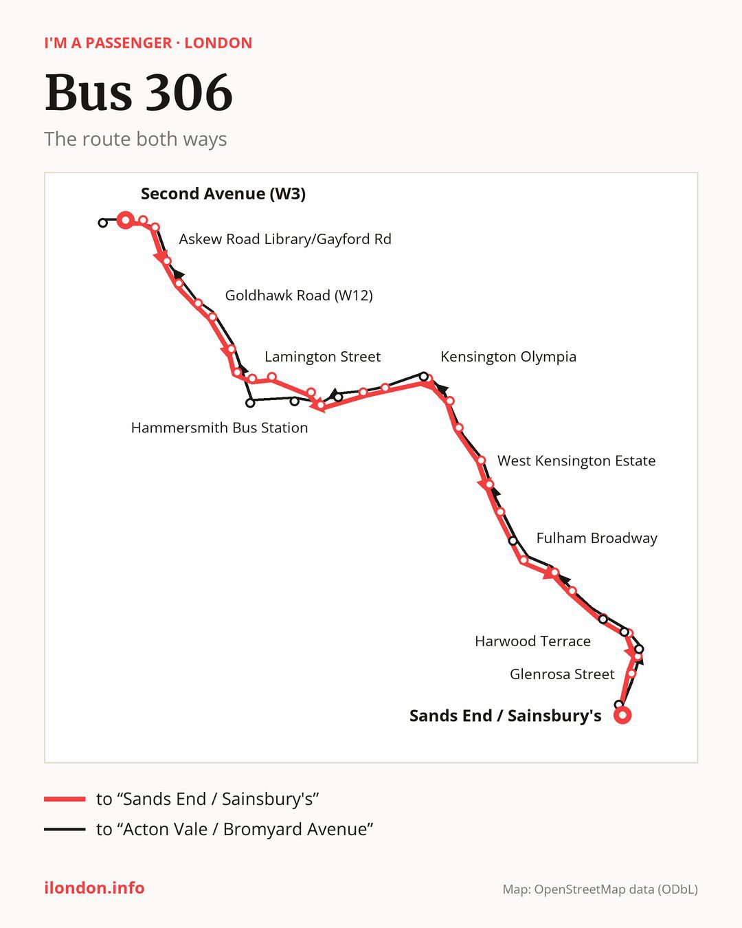 Bus route 306 in London on the map: the route both ways