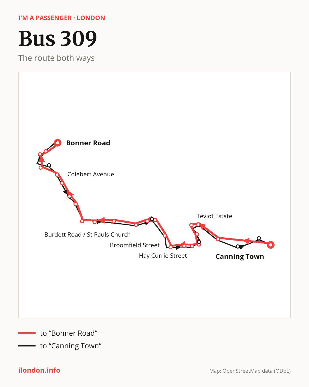 Bus route 309 in London on the map: the route both ways