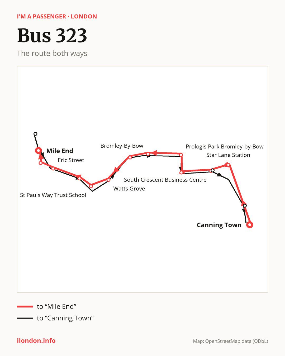 Bus route 323 in London on the map: the route both ways