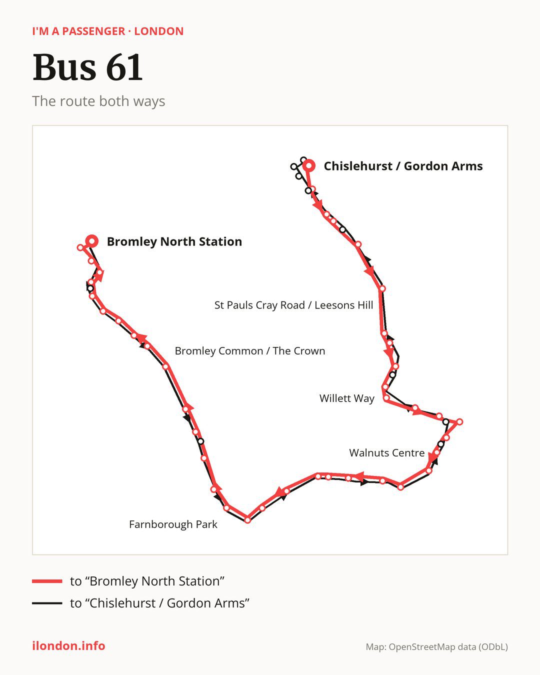 Bus route 61 in London on the map: the route both ways