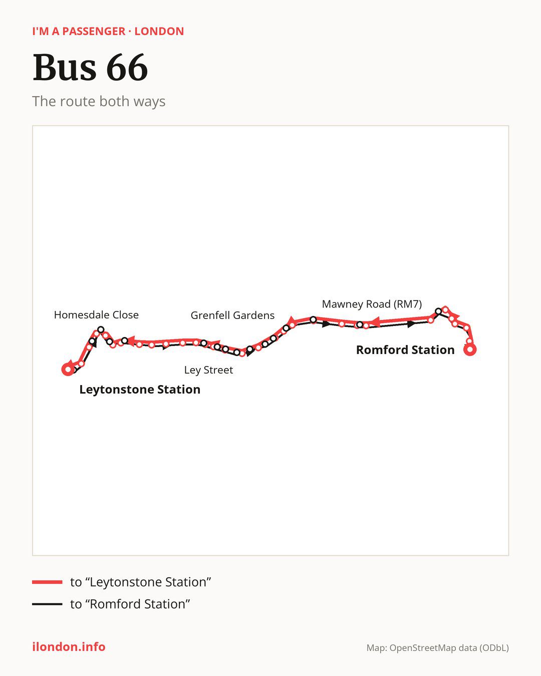 Bus route 66 in London on the map: the route both ways