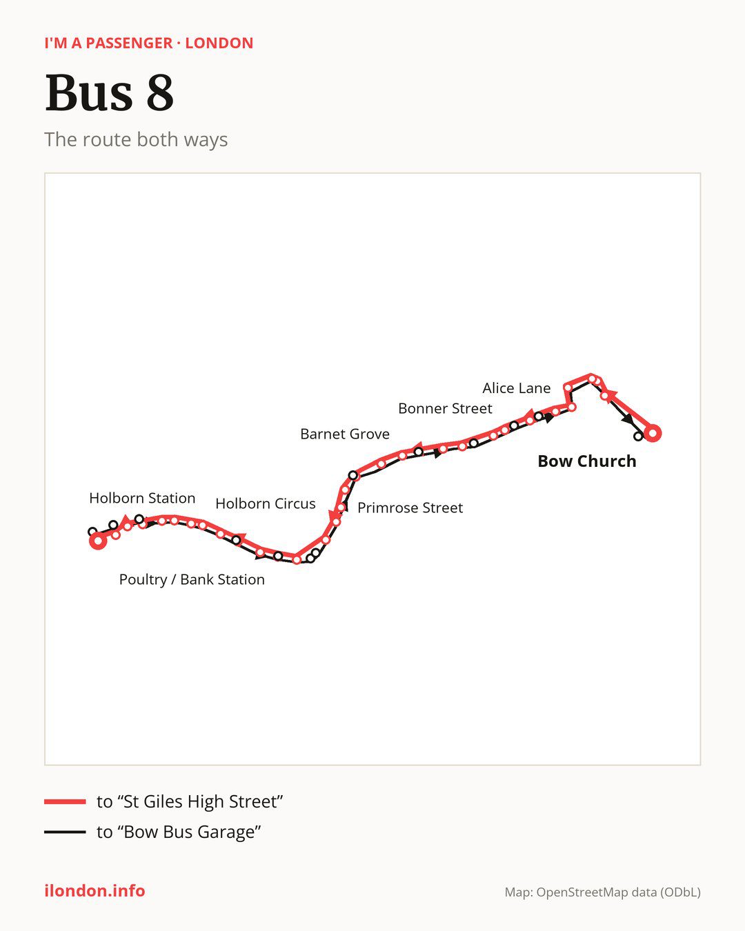 Bus route 8 in London on the map: the route both ways
