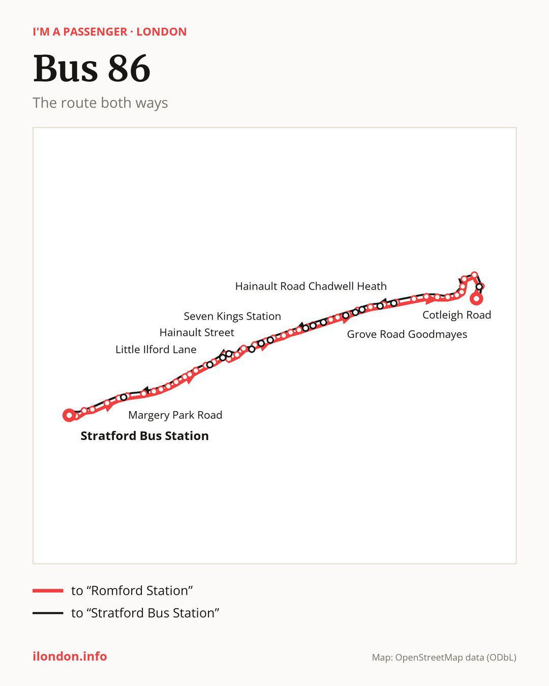 Bus route 86 in London on the map: the route both ways