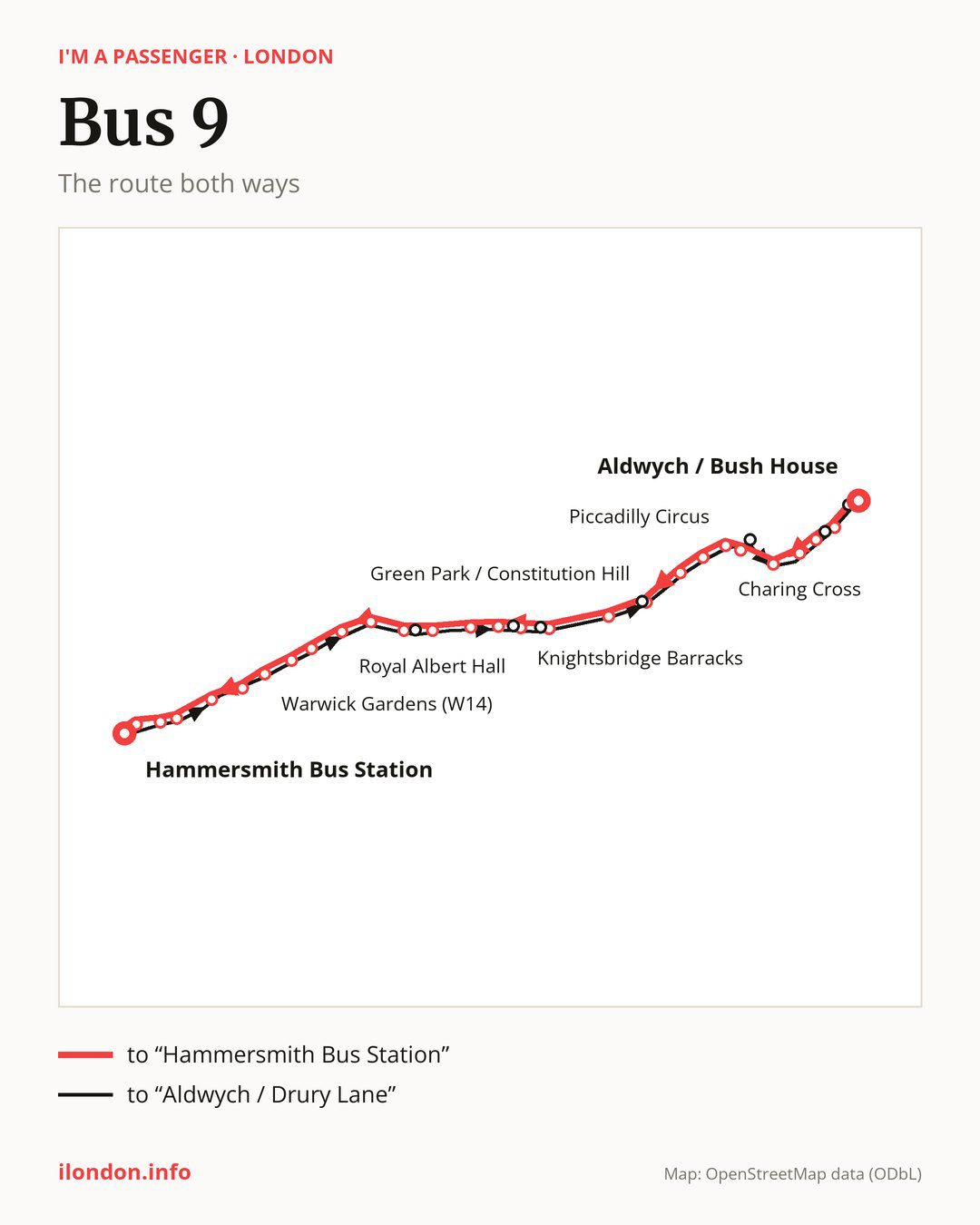 Bus route 9 in London on the map: the route both ways