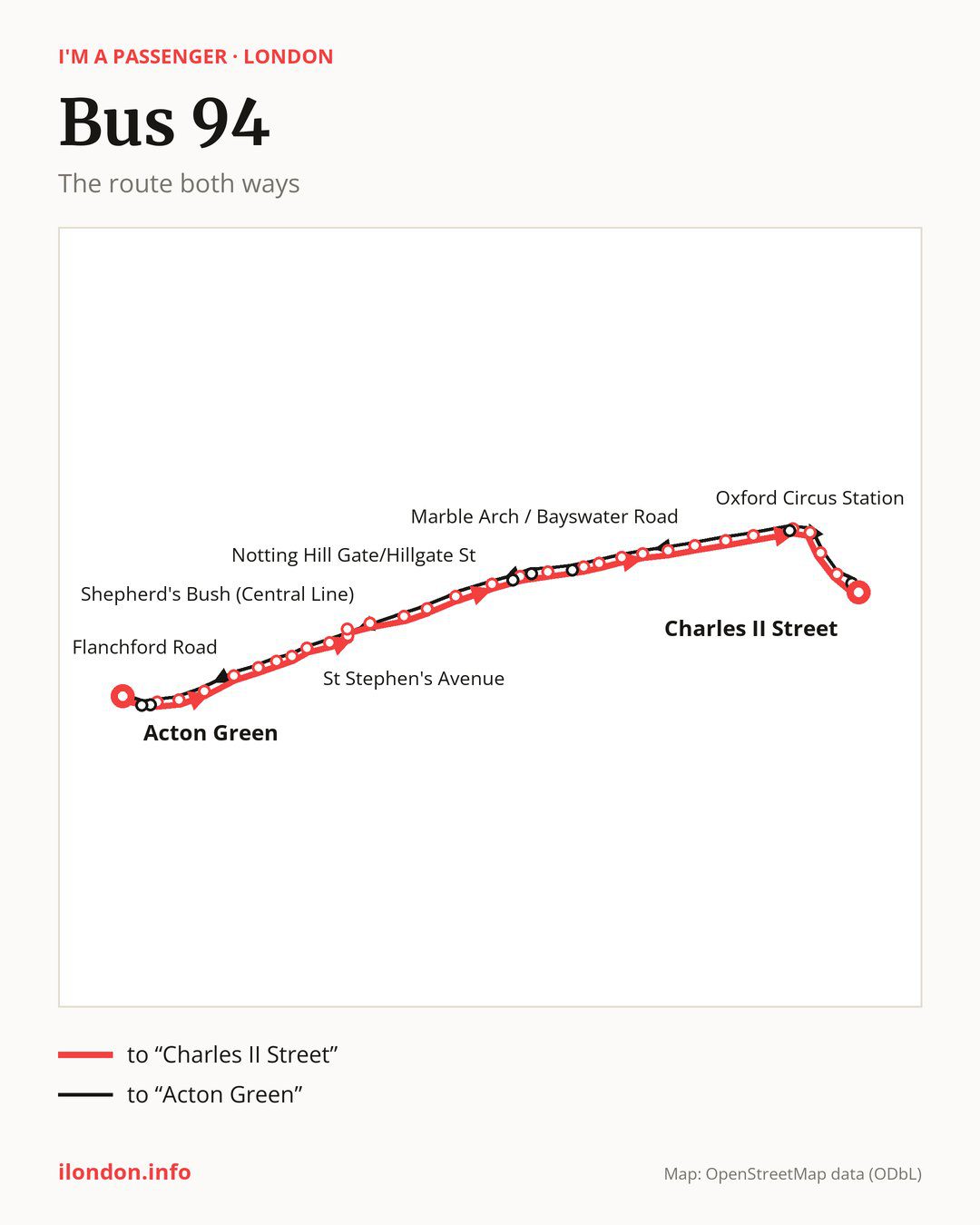 Bus route 94 in London on the map: the route both ways
