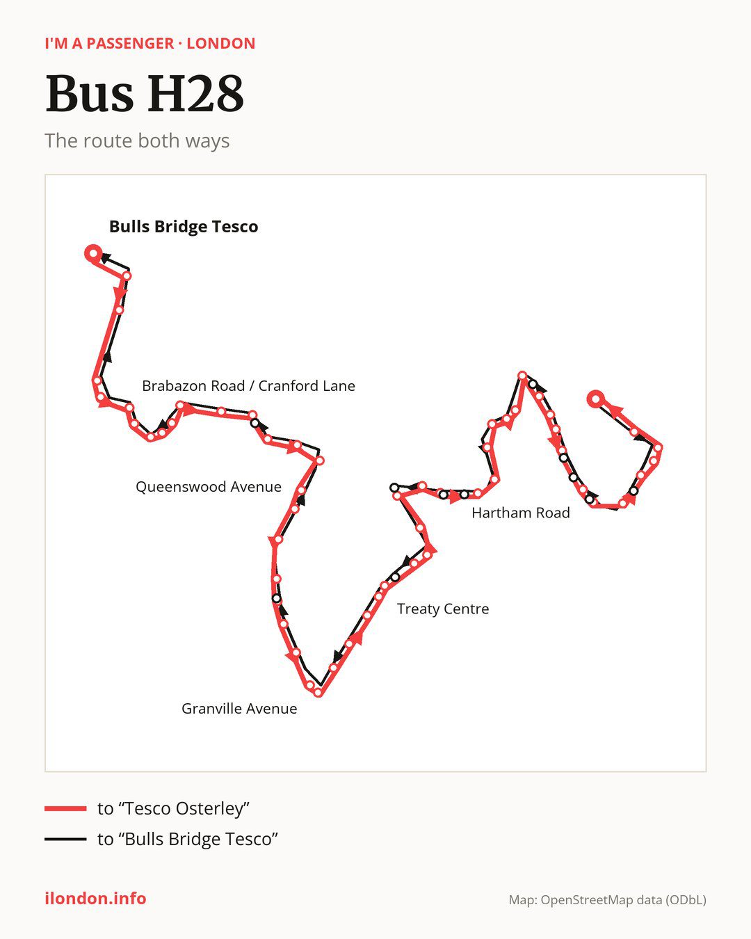 Bus route H28 in London on the map: the route both ways