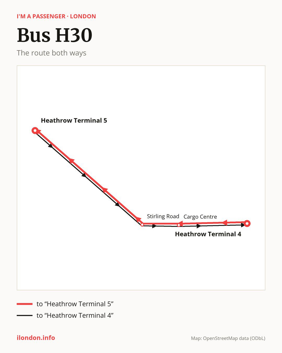 Bus route H30 in London on the map: the route both ways