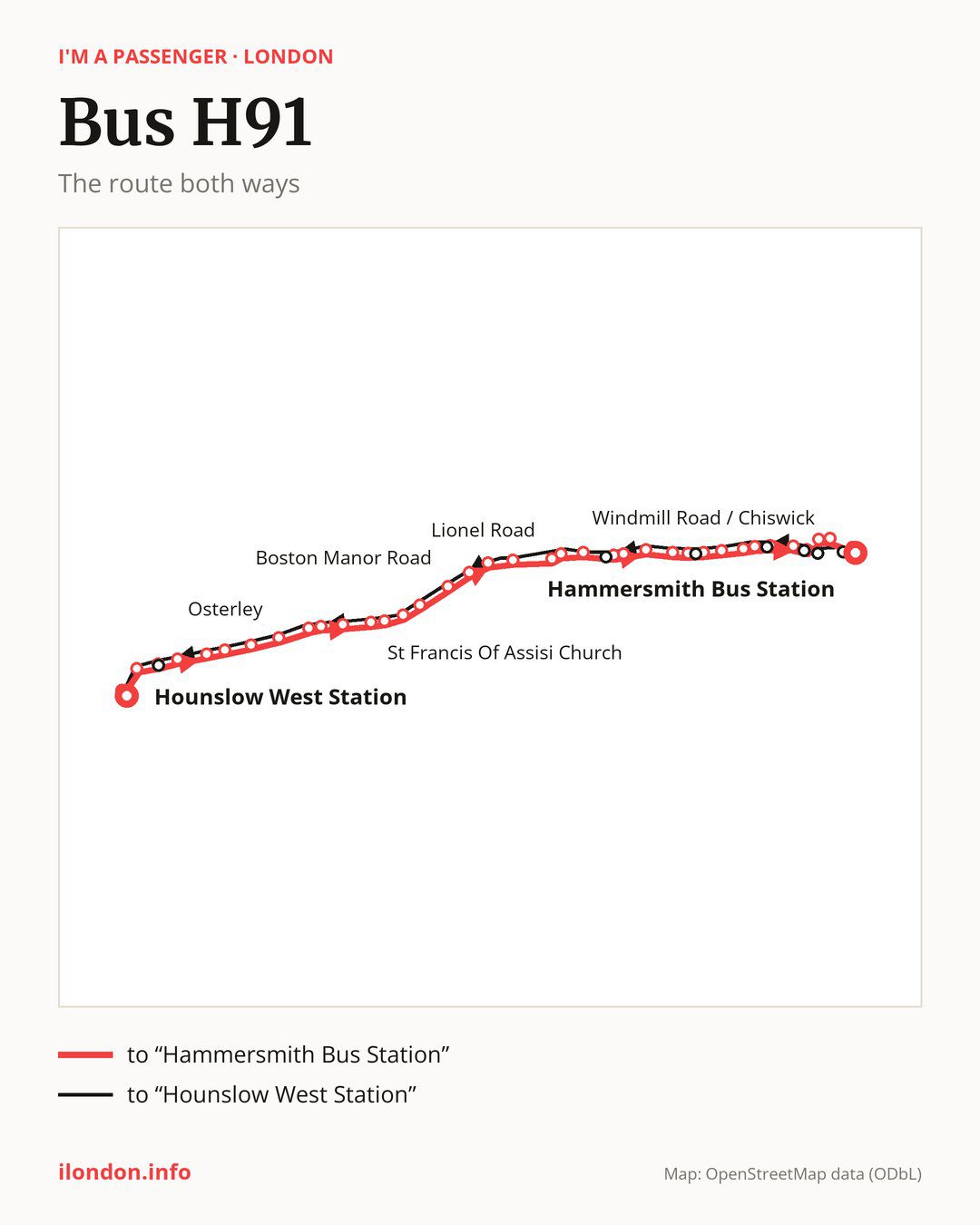 Bus route H91 in London on the map: the route both ways