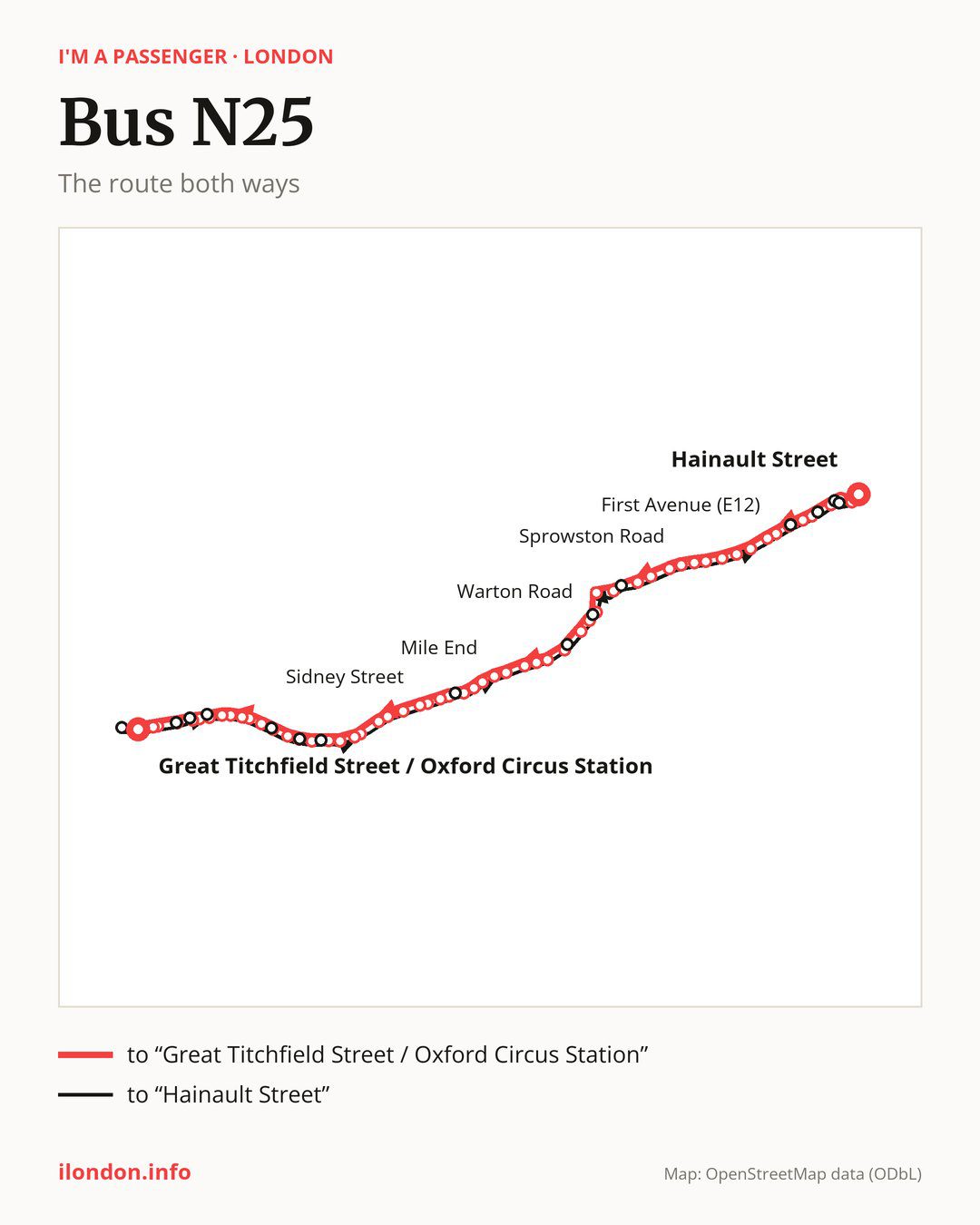 Night bus route N25 in London on the map: the route both ways