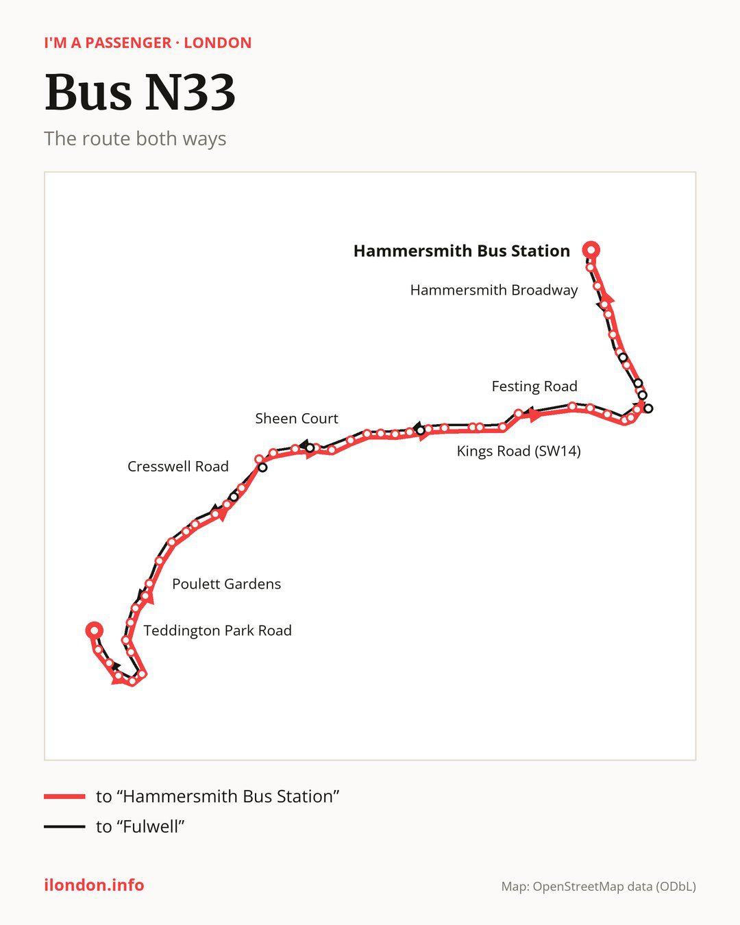 Night bus route N33 in London on the map: the route both ways
