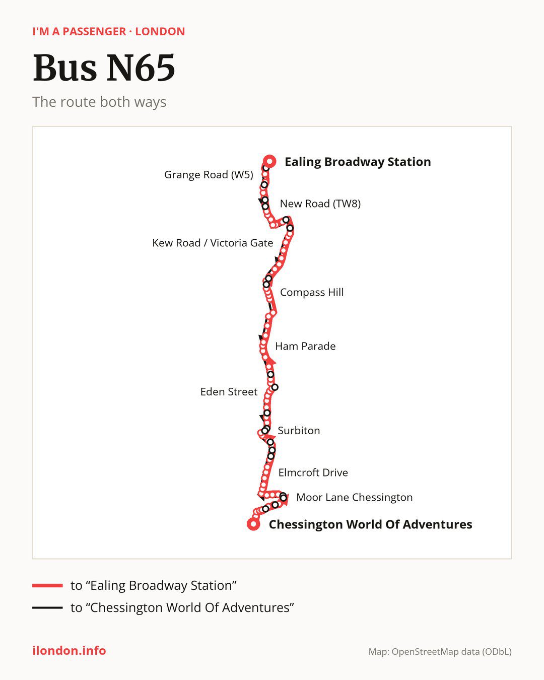 Night bus route N65 in London on the map: the route both ways